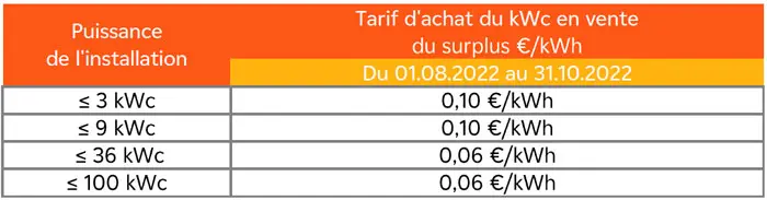 Tarif-achat-surplus-T3-22