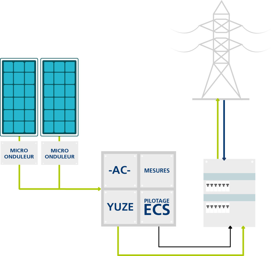 Schéma de raccordement photovoltaïque en autoconsommation EDF ENR